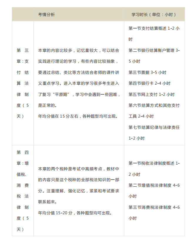 呕心沥血7天，最详细的初级会计备考计划表，满满干货，建议收藏