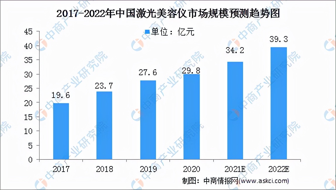 2022年中国激光器产业链全景图上中下游市场及企业分析
