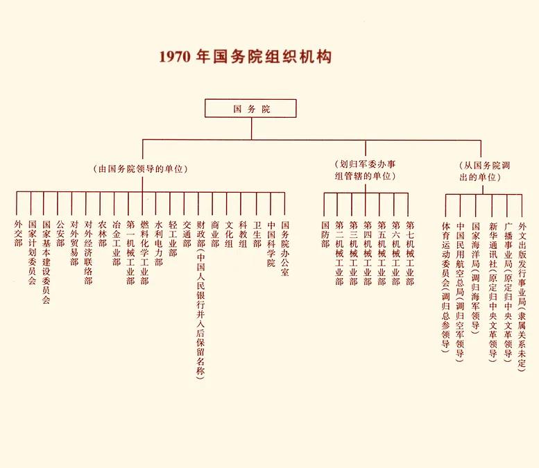 航空报国：原航空部当年直属8所高校，故事挺多，快过来看看吧