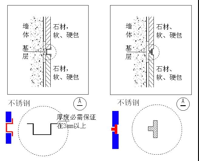 多种不锈钢“收边收口”，深化解决方案。很实用