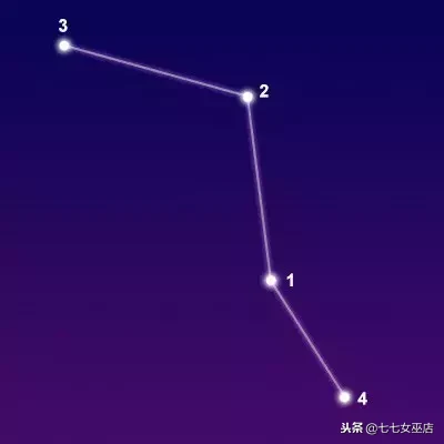 7.1是什么星座（7.1是什么星座的啊）