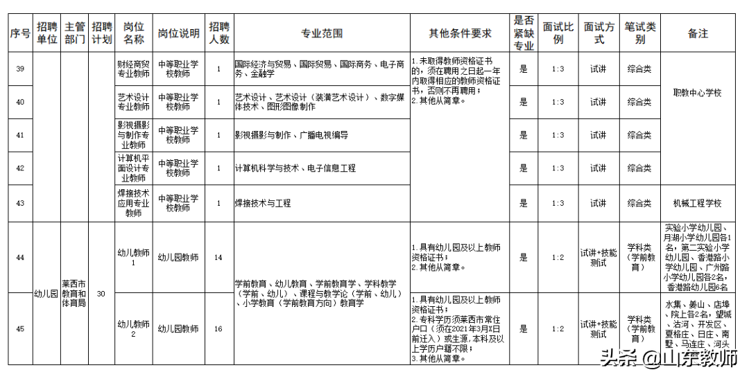 青岛市教师招聘（2021青岛西海岸新区）