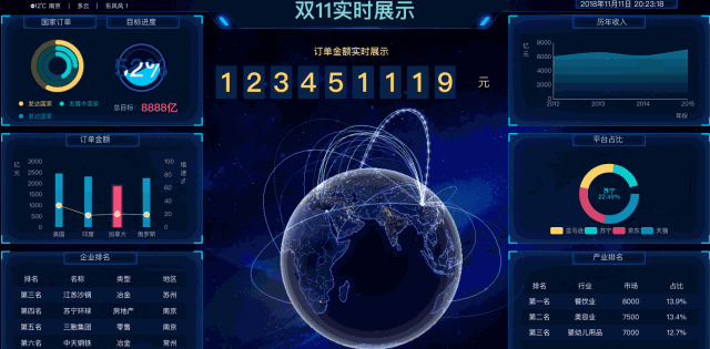 整理了10个行业的30份可视化大屏模板，可直接拿走套用