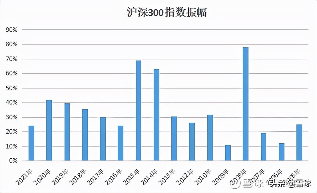 三炷香72图解(万字干货！一篇文章帮你搞明白估值，解读市盈率、市净率、市销率)