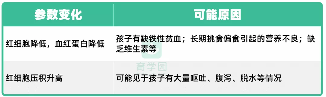 孩子的血常规报告看不懂？医生来不及解释的，看这里