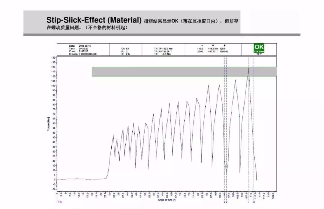 为什么螺栓会松动，扭矩转角法如何紧固螺栓