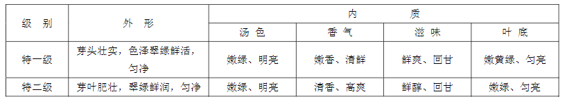 安徽最具特色与底蕴的“九大名茶”都有谁？一个被称为“圣茶”