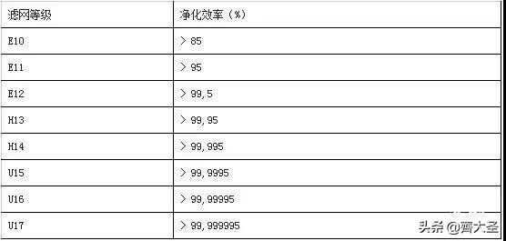 一专多能，一台空净解决「甲醛」+「病毒」+「PM2.5」