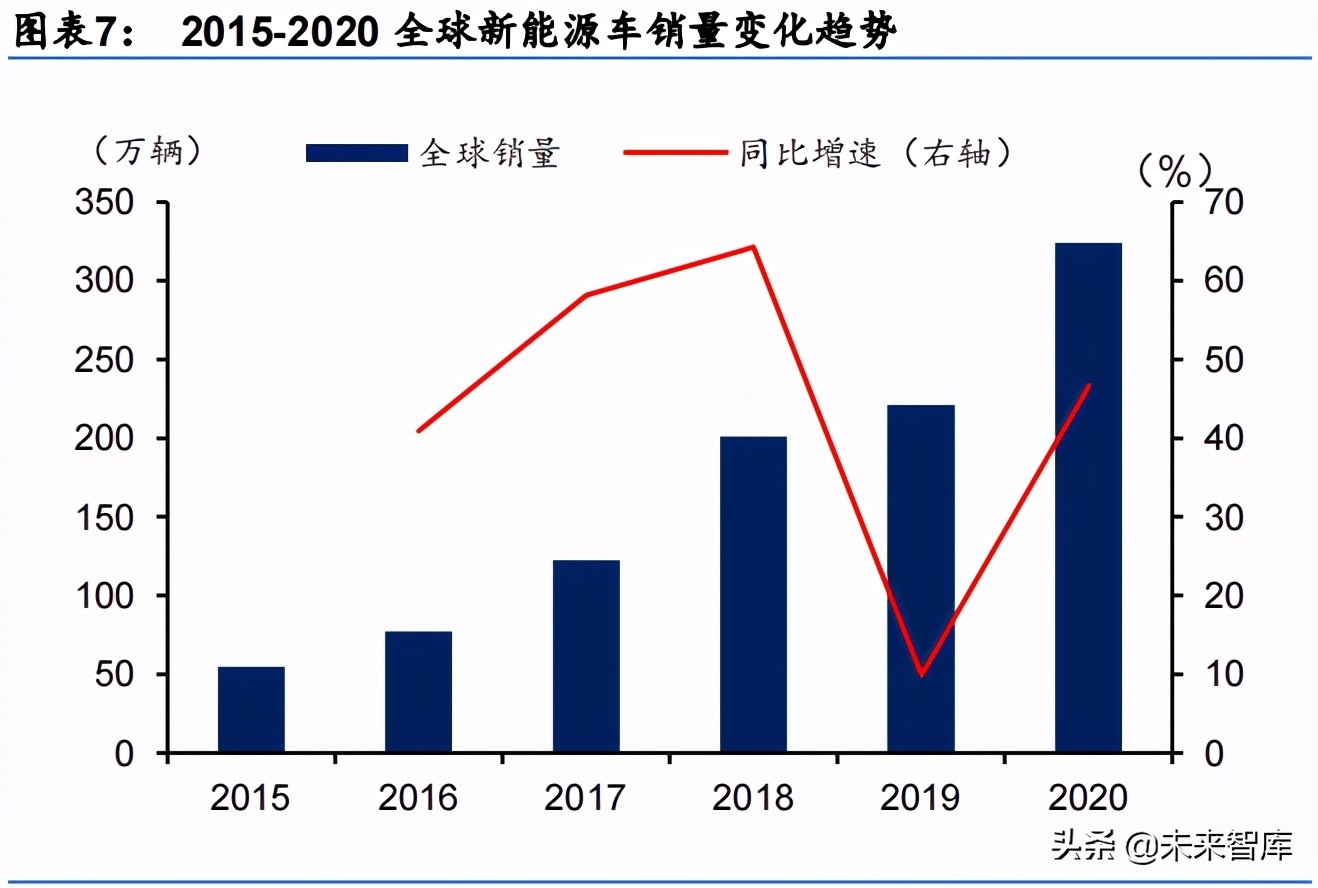 汽车行业研究报告：双周期共振下的智能汽车产业分析