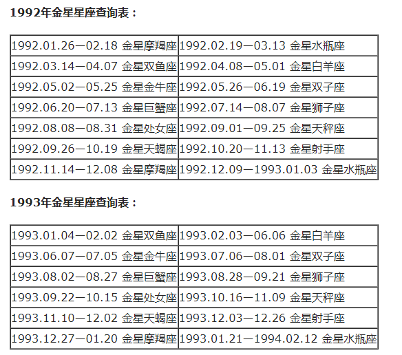 查询 | 十二星座月亮、上升、下降、金星星座对照表
