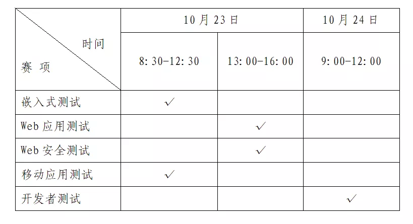 龙测科技助力全国大学生软件测试大赛，大学生们加油呀