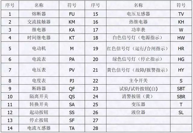 配电箱、配电柜的电气安装规范，讲解非常全面
