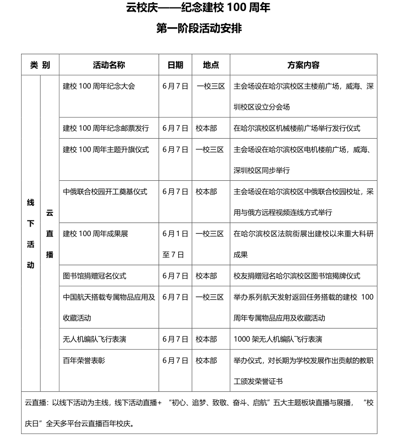 哈尔滨工业大学100周年校庆公告 （第二号）