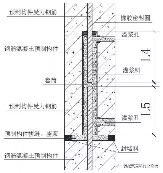 套筒灌浆连接施工工艺