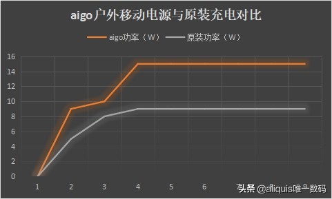 世界杯酒吧玩的游戏机(可乐烧烤游戏机，有了aigo户外移动电源，这个假日郊游更精彩)