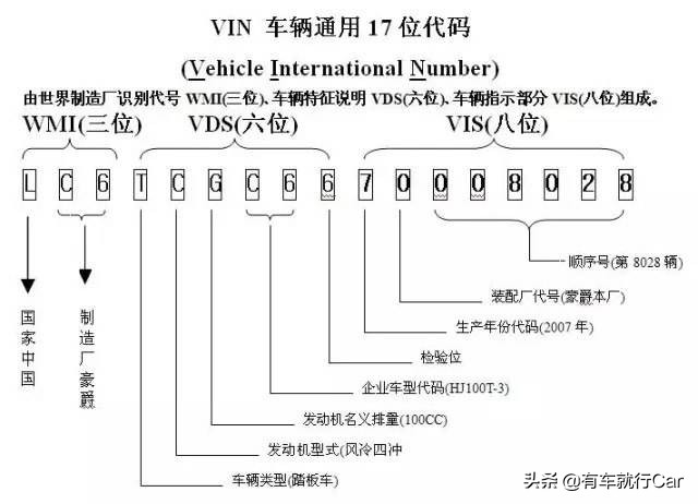 车架号码是什么,车架号码是什么意思