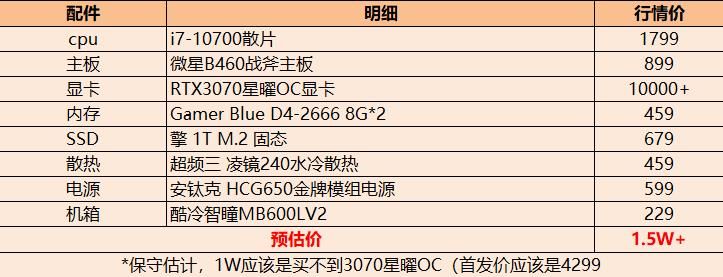 刚花15000元装了台RTX3070主机，显卡就降价了？