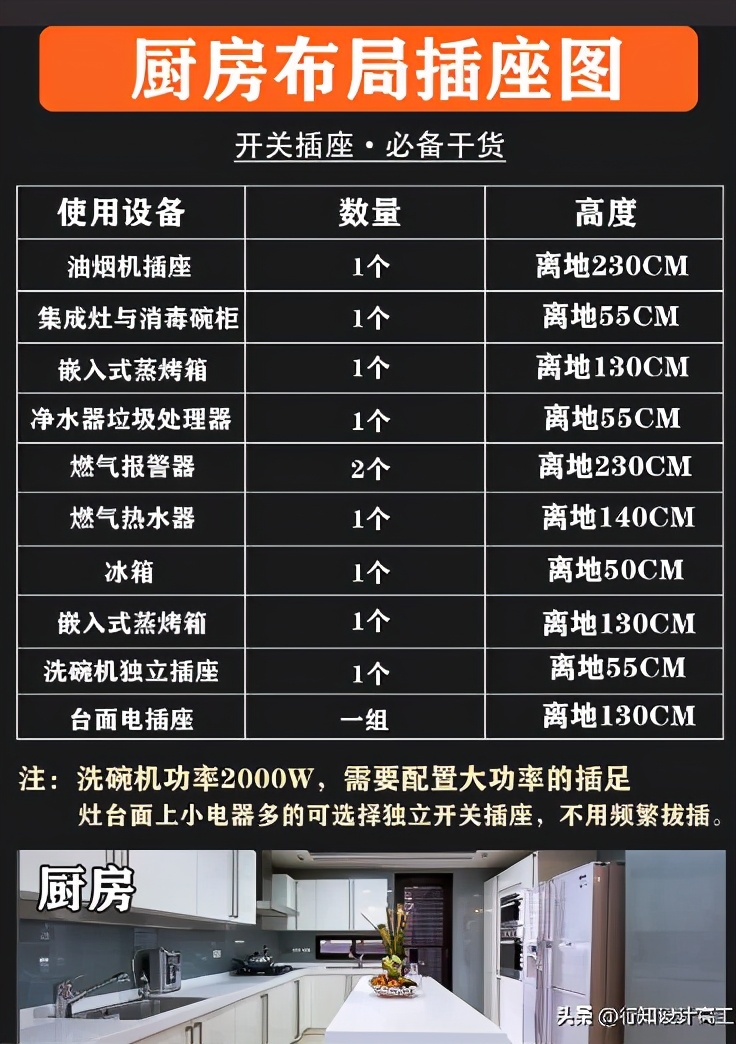 开关插座知识科普，5大空间分享数量以及距地尺寸，推荐西蒙品牌