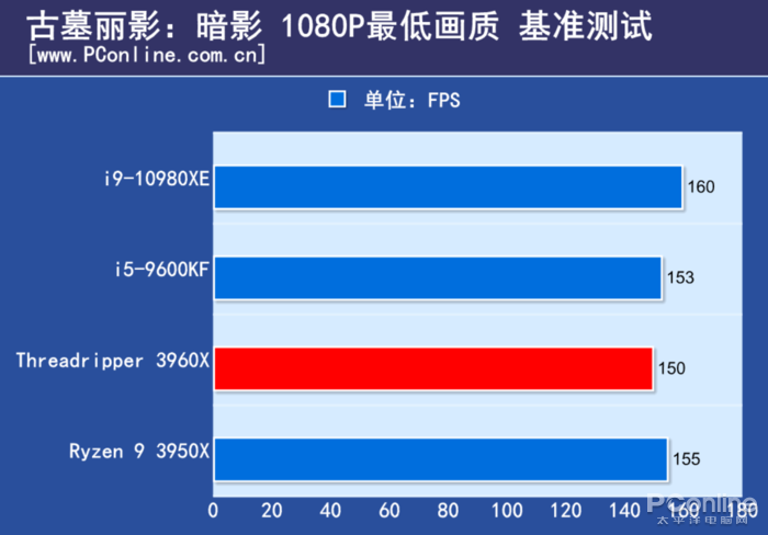 百度网站上的皇家88平台真假(AMD TR 3960X评测：干掉了对手旗舰，却还只是24核的TR小弟)