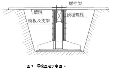 设备基础预埋件、预埋螺栓位置保障措施