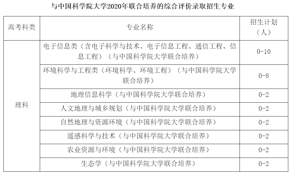 南京9所高校公布综合评价简章！