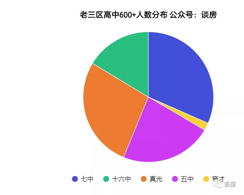 2021年，广州高考卸掉化妆大排名 清华附中湾校新帅到任