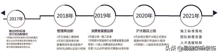 上海裝修公司哪家靠譜，性價比又高呢？