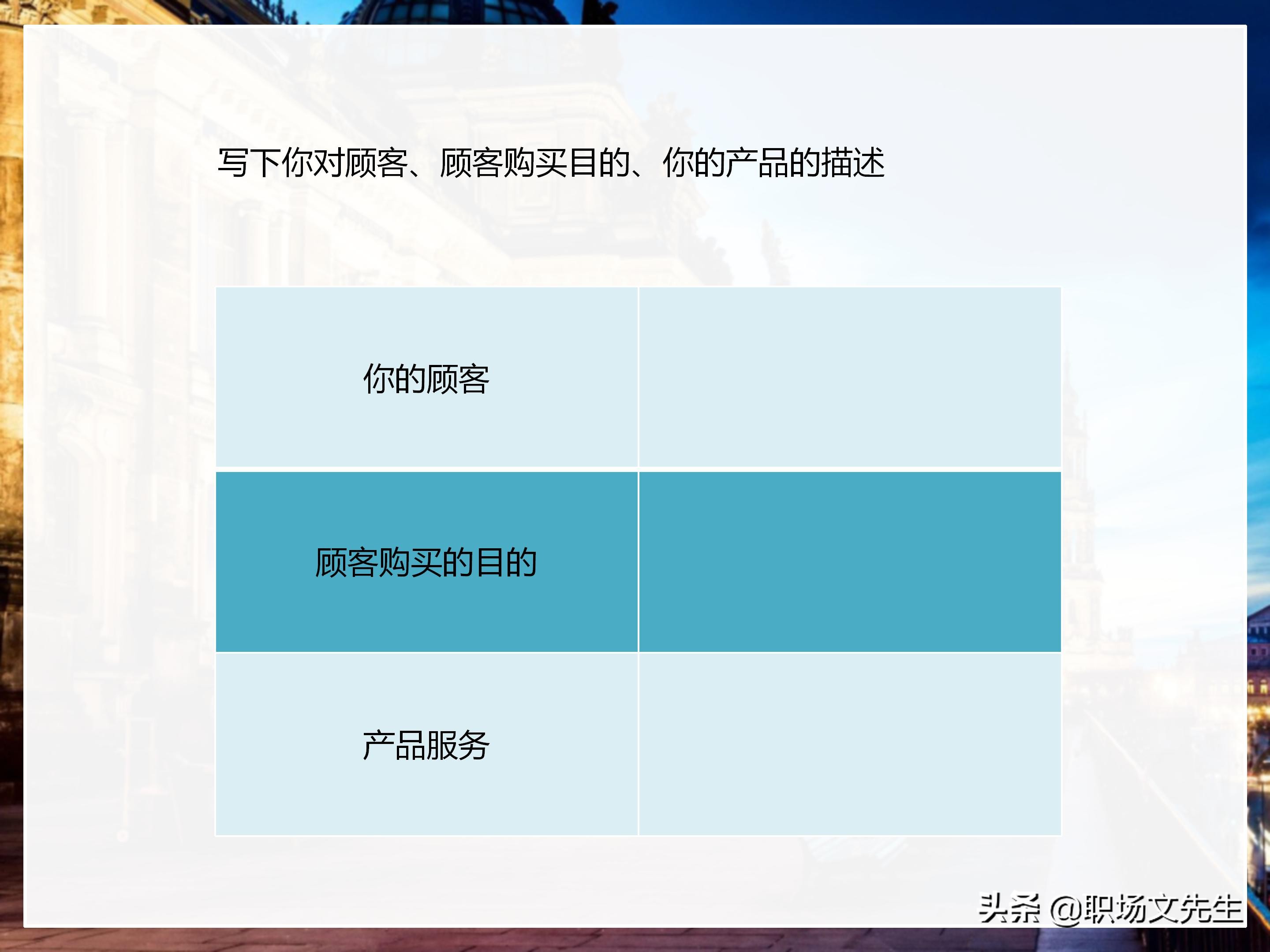年薪200万大区销售总经理总结：198页销售技巧培训PPT，实战经验