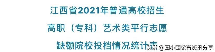 江西2021年高职（专科）艺术体育类缺额院校投档情况统计表