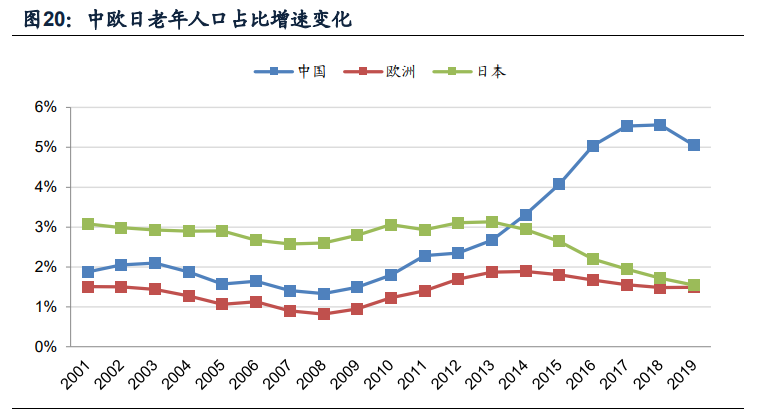 挖掘机行业深度报告：销量中枢向何处去