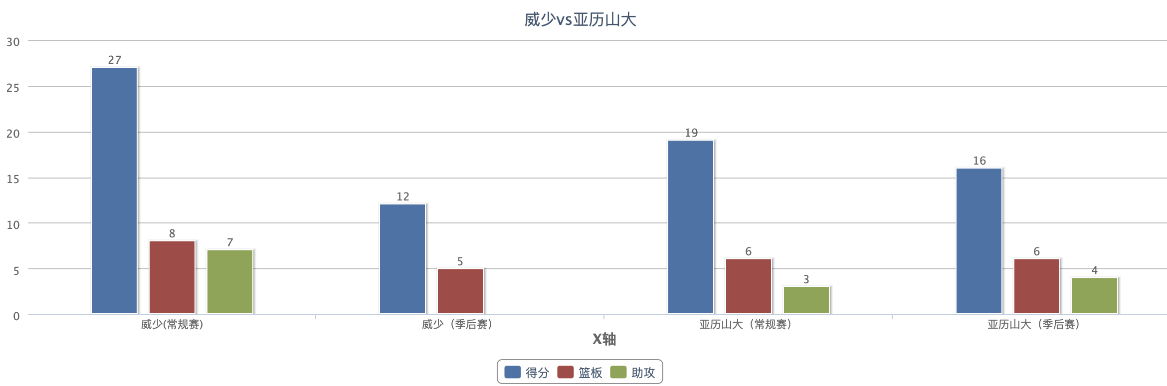 nba火箭vs雷霆第六场几号(保罗三双无力回天，哈登封盖绝杀比赛！火箭2分险胜雷霆晋级)