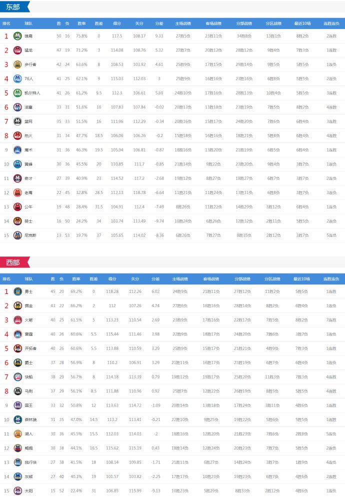 马刺对雄鹿直播(NBA今日9场鏖战 马刺vs雄鹿 勇士火箭猛龙鹈鹕等出战 CCTV5无直播)