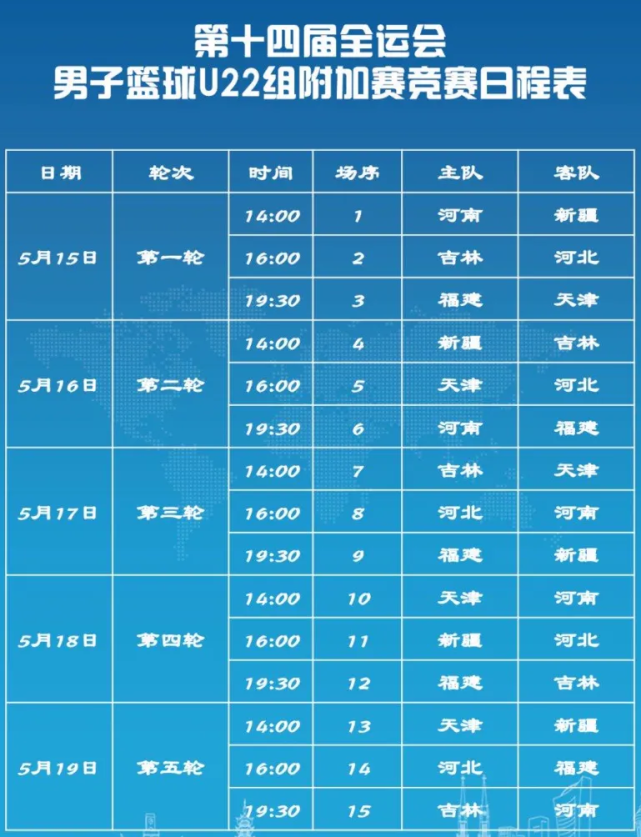 6支篮球队赛程表（全运会男篮附加赛开打，疆豫闽等6队争夺一个晋级名额（附赛程））