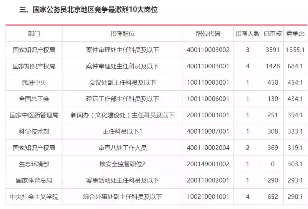 每月6000，但能解决北京户口，愿意去吗？