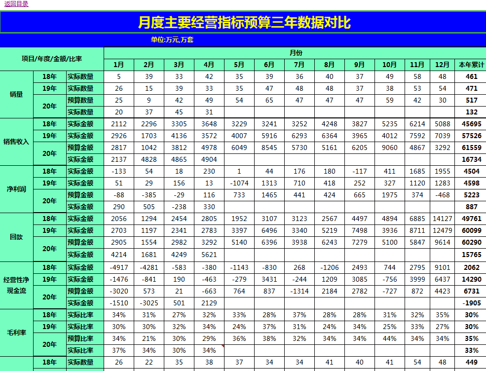看完鬼才刘会计熬夜编制的Excel财务分析系统，老板直呼升职加薪