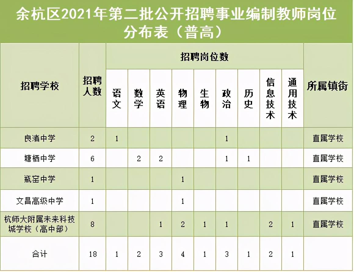 220人，杭州一批事業單位公開招聘！還有項重要報名別錯過！