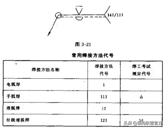 焊接图纸符号解析，这回终于看懂了