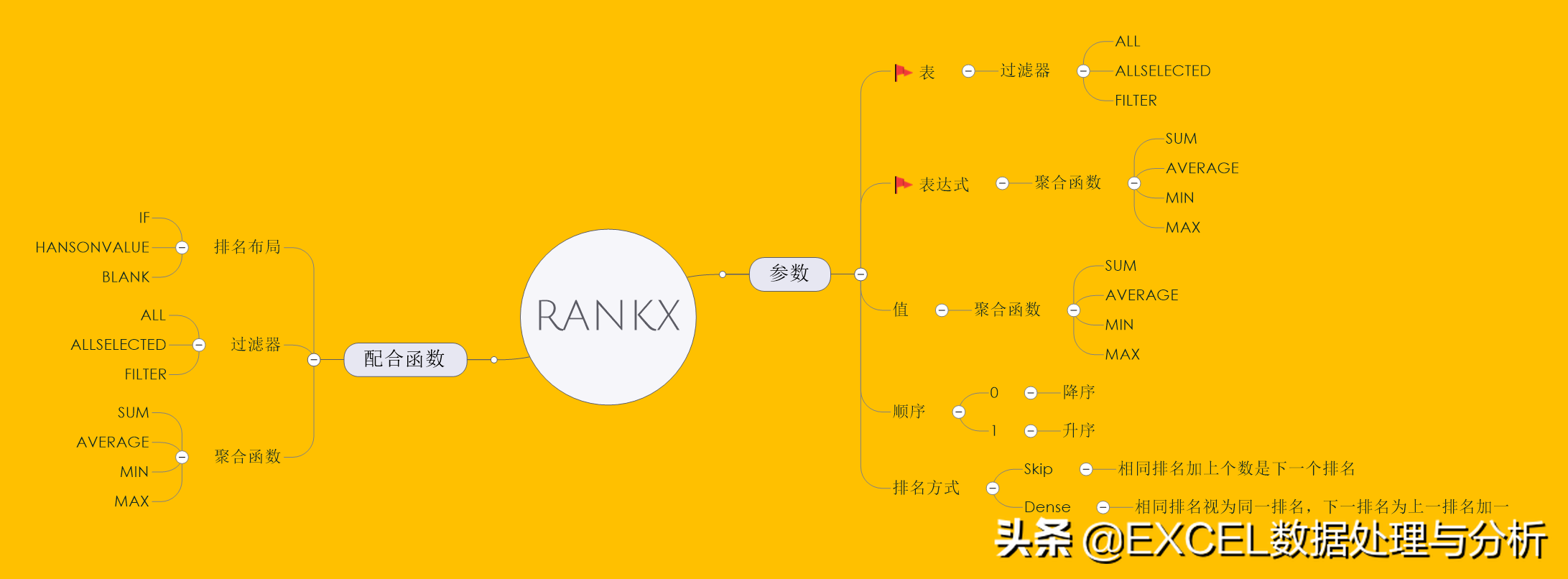 Excel中的RANK函数如何进行排名？（精准教你DAX函数RANKX）