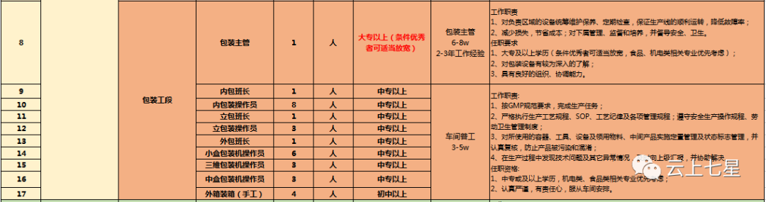 中石化加油员招聘（报名即将开始）