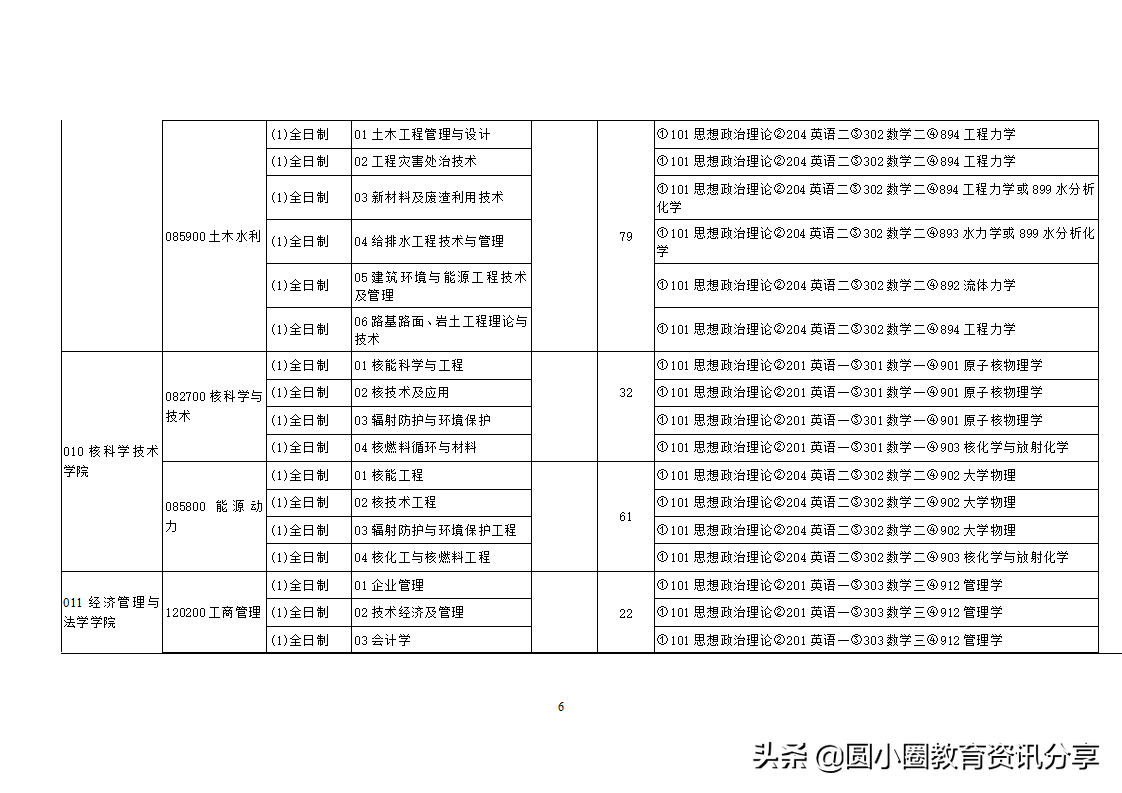南华大学2021年硕士研究生目录一览表