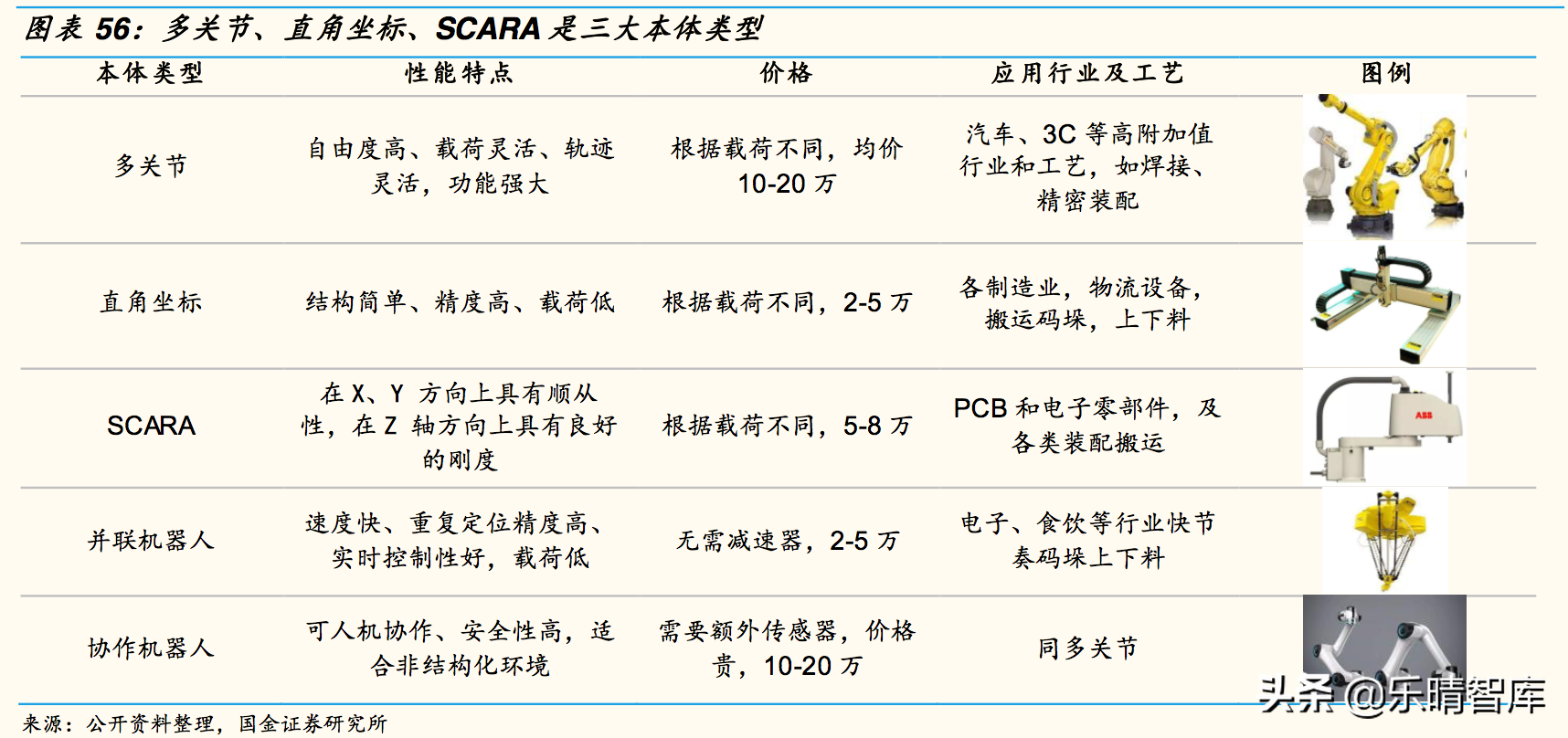 工业机器人深度报告：国产替代是长期逻辑