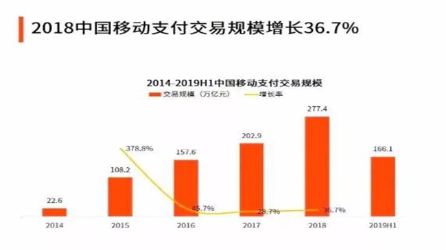 被“异化”的区块链，去中心化、匿名、防篡改，都存在哪些问题？