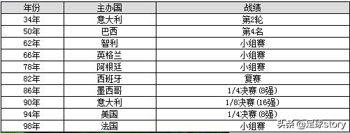 2016世界杯韩国黑哨(02年世界杯，如果没有与韩国队的黑哨事件，意大利能够夺冠吗？)