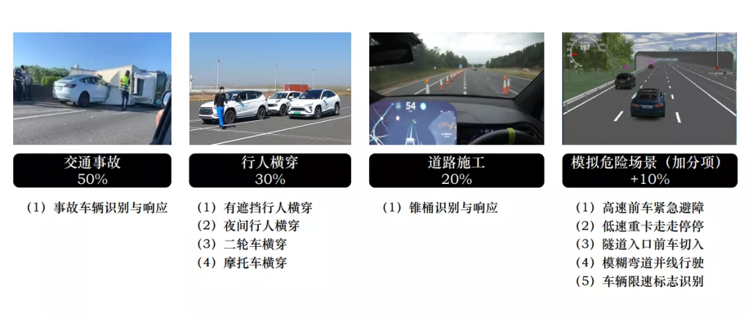 选车,还得看更专业、更懂车的CCRT