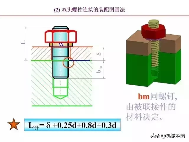 标准件和常用件知识总结