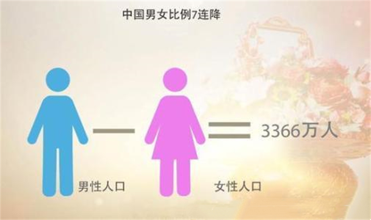 00后男女比例(中国人口00后男女比例)