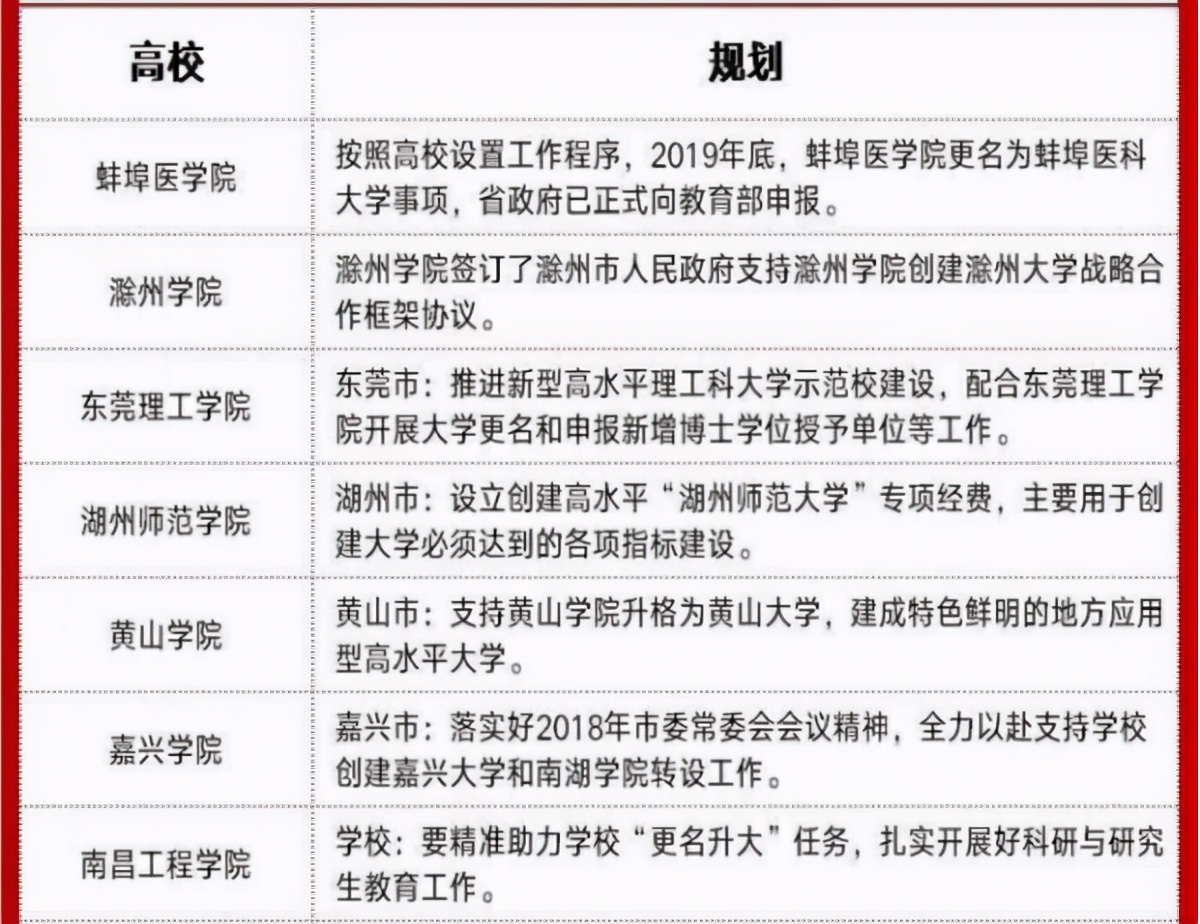高校扎堆进行“更名”，2021届考生要注意，适合400分左右考生