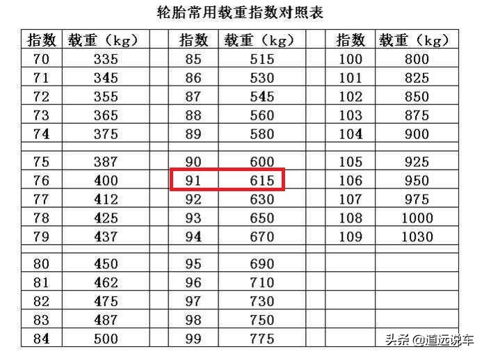 汽车轮胎什么规格(汽车轮胎什么规格的好) - 澄一百科网