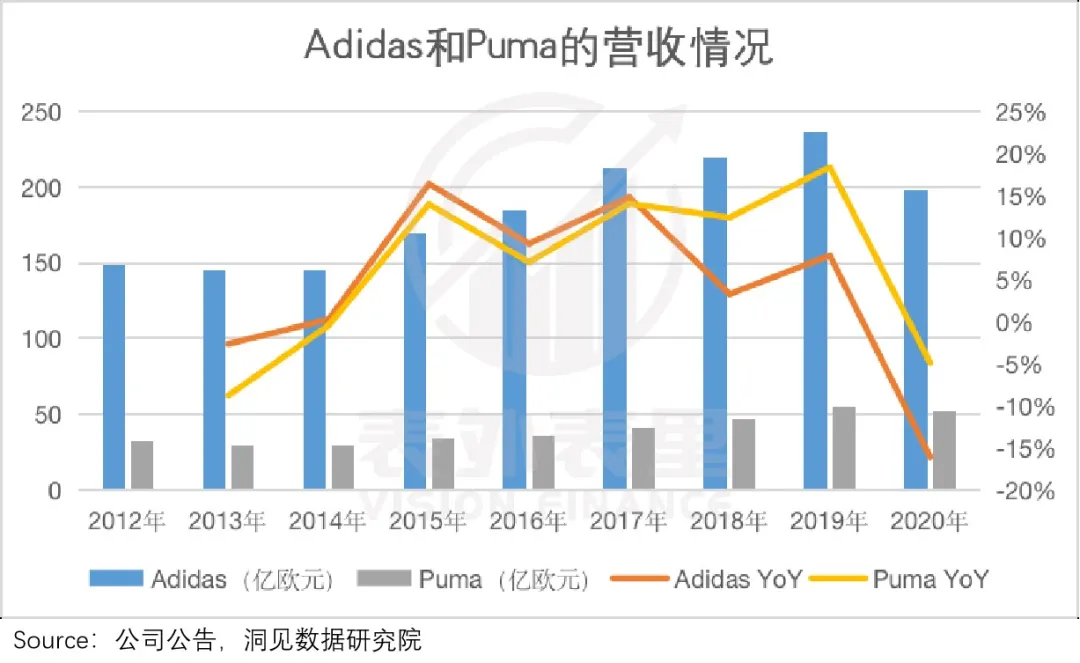 nba秋裤为什么卖的不多(“秋裤”Lululemon火辣辣，“秋衣”安德玛静悄悄)