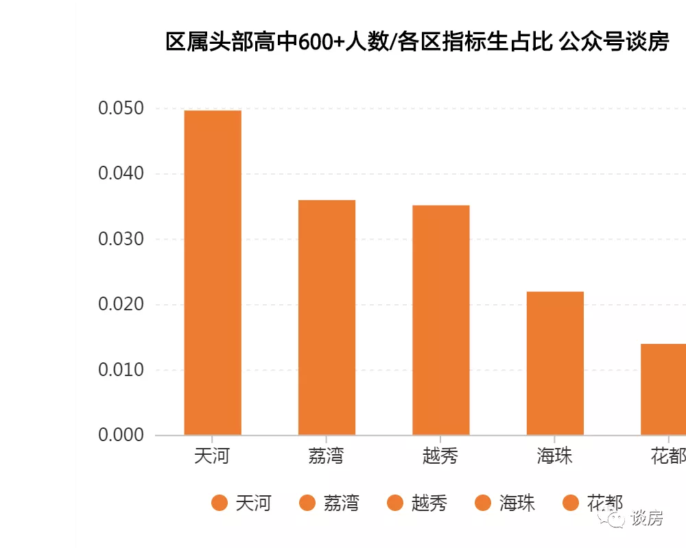 2021年，广州高考卸掉化妆大排名 清华附中湾校新帅到任